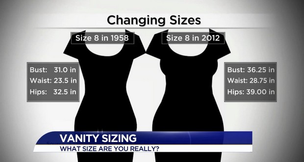 Vanity sizing