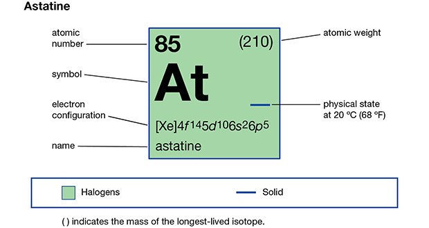 Astatine