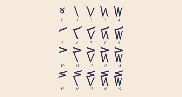 Kaktovik numerals