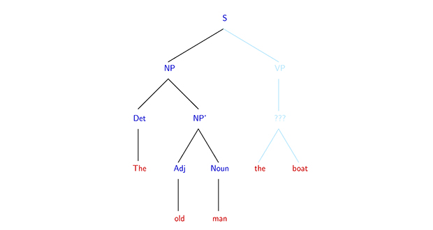 Garden Path Sentences