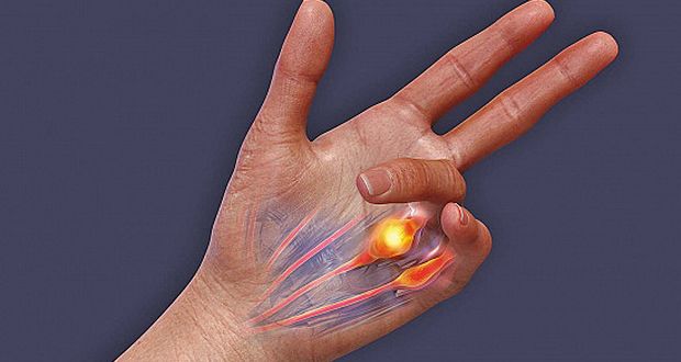 Why Ring Finger Cannot Lift