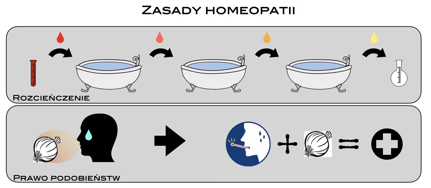Czy homeopatia działa?