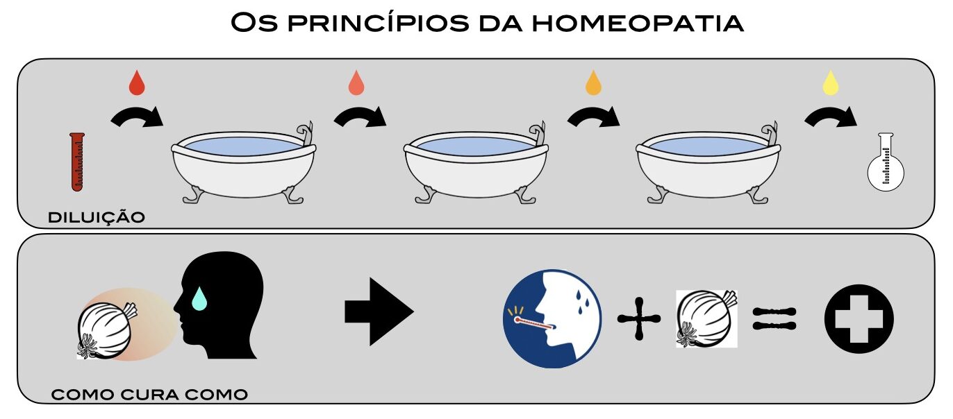 A homeopatia funciona?