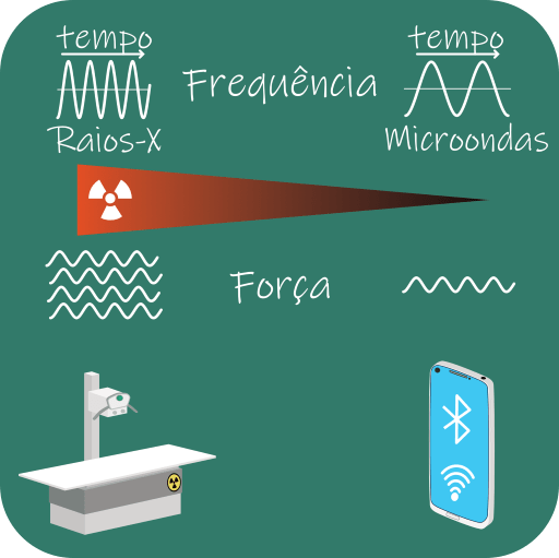 O Bluetooth e o Wi-Fi são perigosos para a nossa saúde?