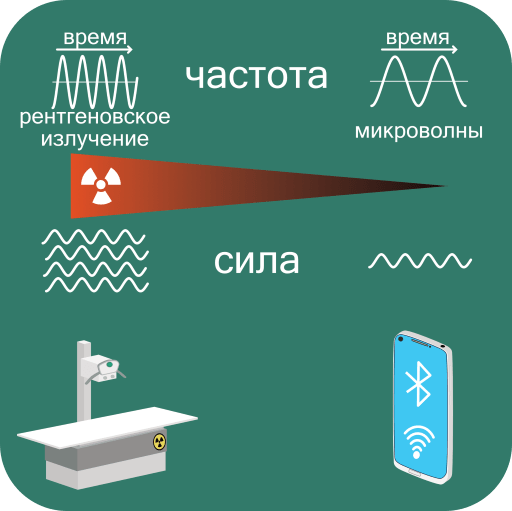 Опасно ли излучение Bluetooth и Wi-Fi для нашего здоровья?