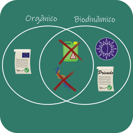 Produtos de agricultura biológica e biodinâmica: o que estamos a comprar?