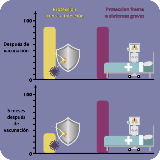 ¿Qué puede decirnos el último aumento de las infecciones por SARS-CoV-2 en Israel sobre la eficacia de la vacuna?