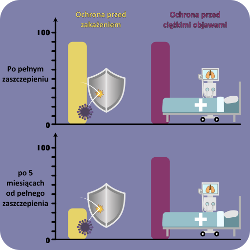 Co ostatni wzrost liczby infekcji SARS-CoV-2 w Izraelu może nam powiedzieć o skuteczności szczepionki?
