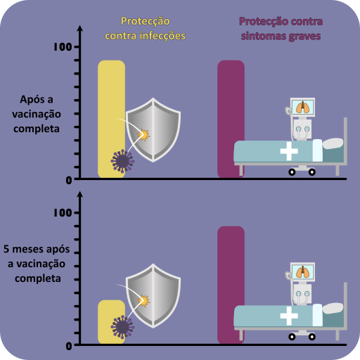 O que é que o último surto de infecções SARS-CoV-2 em Israel nos pode dizer sobre a eficácia da vacina?