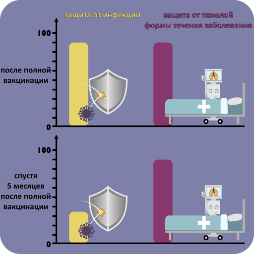 Что последний всплеск инфекций SARS-CoV-2 в Израиле может сказать нам об эффективности вакцины?