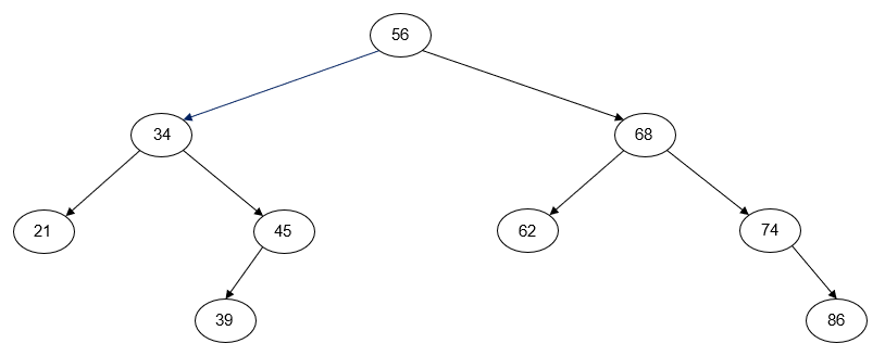 How To Insert Delete And Traverse A Binary Search Tree Explanation With Example Codingeek
