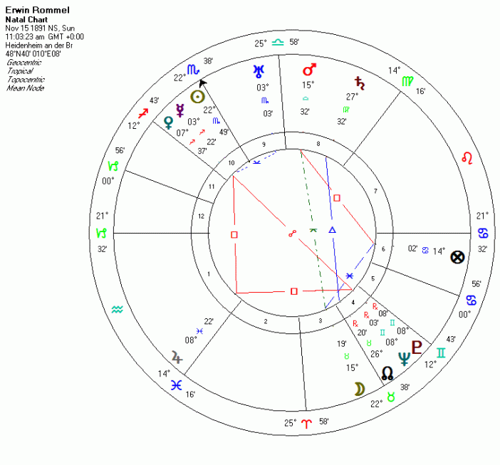 Events and Directions in the life of Erwin Rommel - Fadi Mazboudi