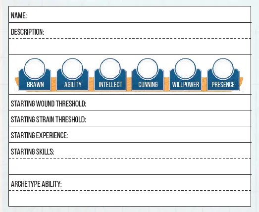 A screenshot of the Region box, with a list of elements including Region Name, Description, Location, Environment, Population, and Other Inhabitants and Oddities. 