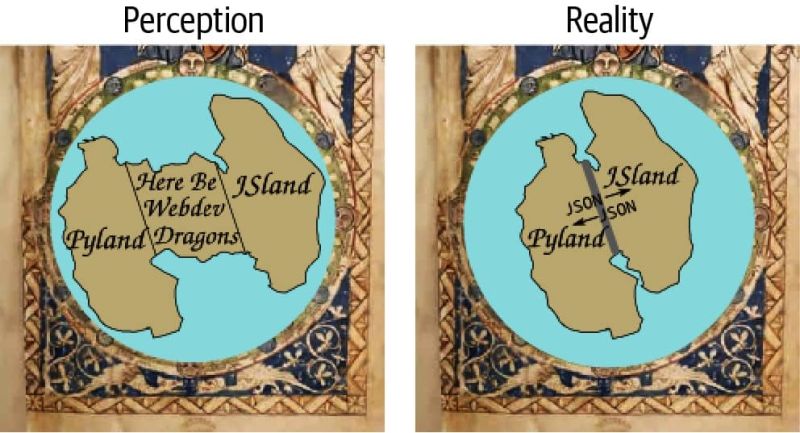 Data Visualization With Python And Javascript 2nd Edition Third Early Release Kyran Dale - Best City Arts in Retina