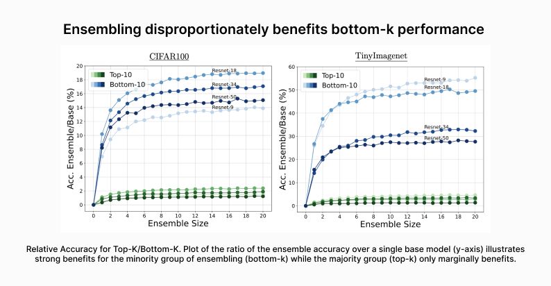 Fair Ensemble Github - Best Minimal Textures in Mobile
