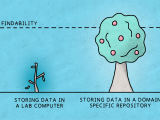 Fair Vs Open Data Principles Fair Wizard