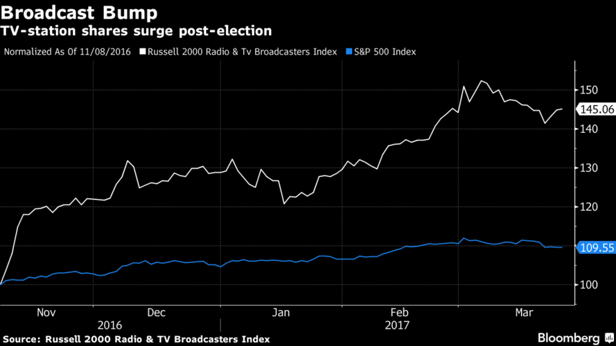 Broadcast Bump (Bloomberg News)