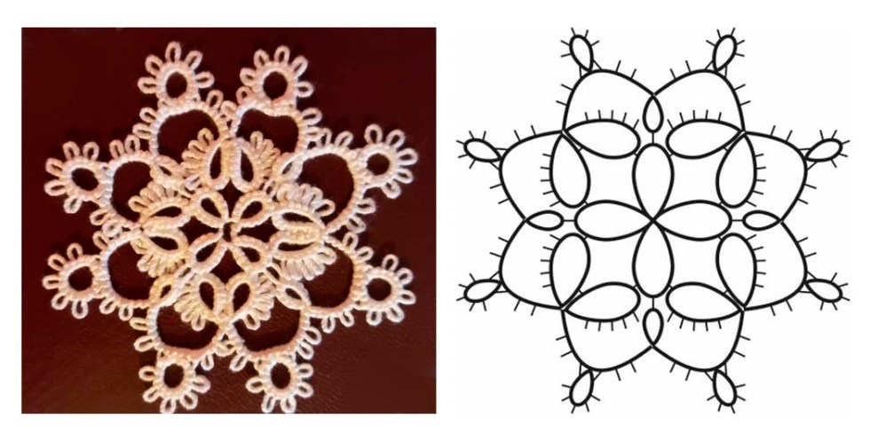 How to read tatting patterns