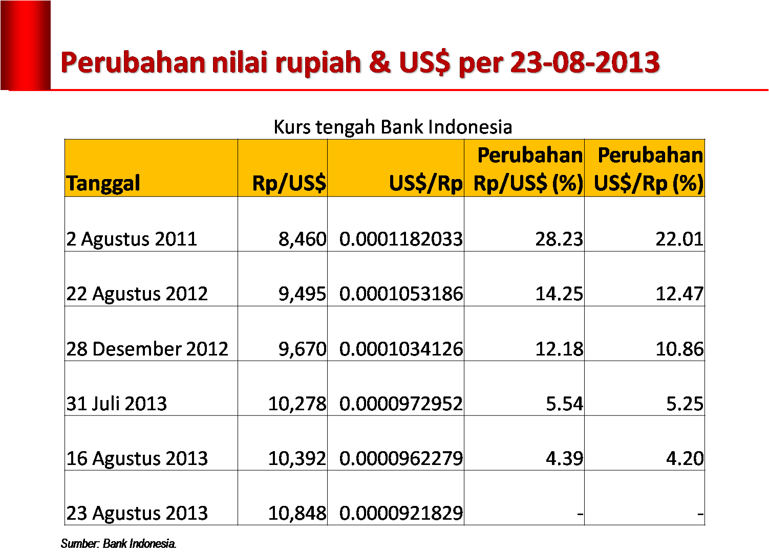 Contoh penulisan angka yang benar sesuai