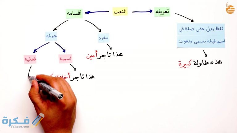شرح درس النعت