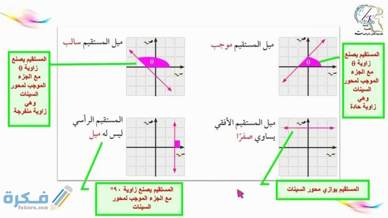 شرح درس ميل الخط المستقيم
