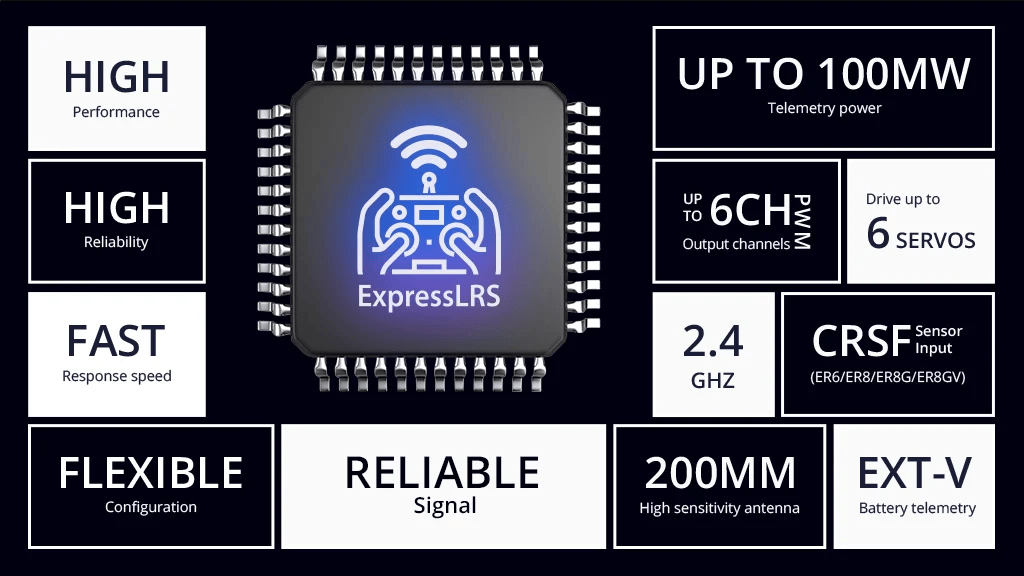 RADIOMASTER ER6 2.4GHz ELRS PWM Receiver SPECIFICATION