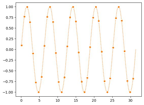 Ds Matplotlib Show Chinese Kaka S Blog - Premium City Image Gallery - 8K