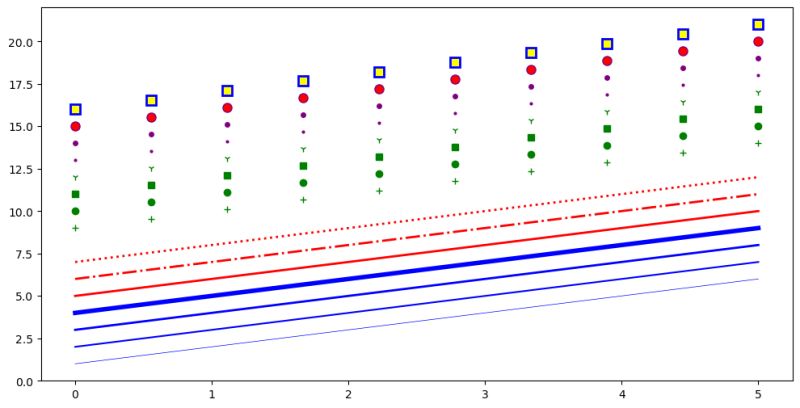 Lecture 9 Data Visualization With Matplotlib Fall 2023 Python - Dark Illustrations - Gorgeous Full HD Collection