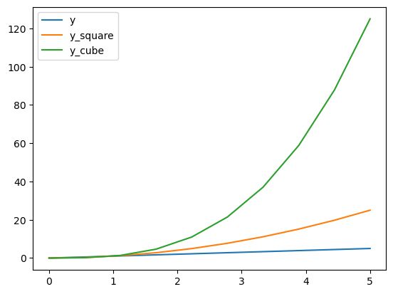 Lecture 9 Data Visualization With Matplotlib Fall 2023 Python - Premium Vintage Design Gallery - Desktop