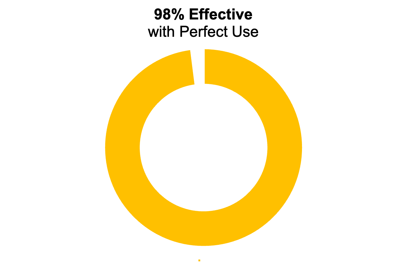 Sign up here to receive free condoms, you may even be eligible to have them delivered. Condoms California Family Pact