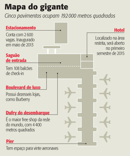 San Paolo Guarulhos GRU nuovo Terminal 3. fammi volare