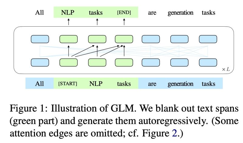 Add Glm Pathways Model From Tsinghua By Conceptofmind Pull Request - Gradient Photos - Modern Ultra HD Collection