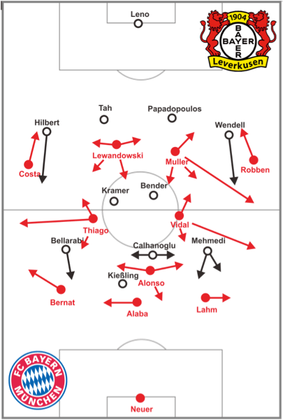 Pick up one of the best manual or electric can openers of 2020 to add to your kitchen lineup. Bayern Munchen 3 0 Bayer Leverkusen Fandom Id