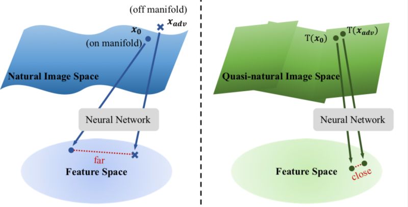 Github Zhaochencivilsciml Sparse Representation For Damage - Download Incredible City Image | Mobile