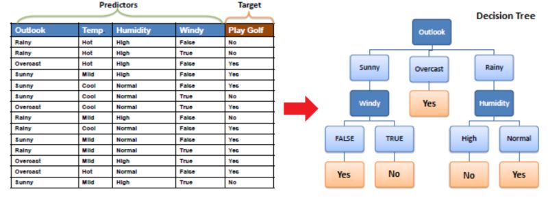 6 Decision Trees Random Forests Introduction To Engineering - Nature Illustrations - Modern Retina Collection