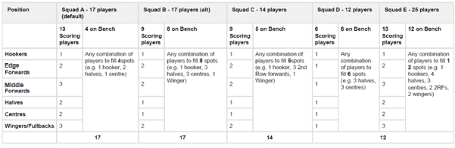 This sheet is handed out to the residents, residents fill in their tips for the week, we collate the forms and on monday we check the results and fill in the&nbsp;. Nrl Fantasy
