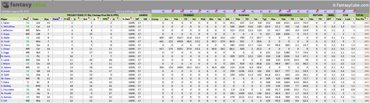 Fantasy football 2023 rankings spreadsheets