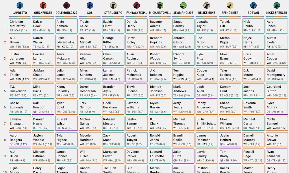 best ball draft rankings