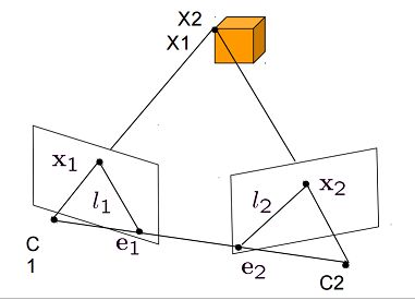Epipolar Geometry X Slam - Artistic Desktop Dark Photos | Free Download
