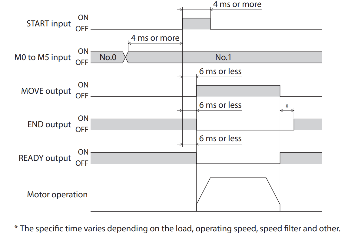 Timing Issues En Ar Pdf - Full HD Gradient Patterns for Desktop