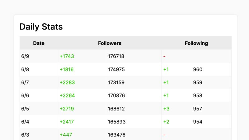 Farcaster Studio - Retina Minimal Designs for Desktop
