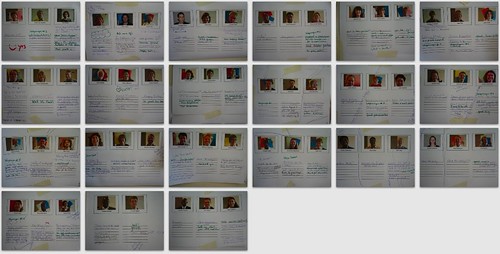 Community profiles
