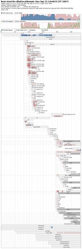 Bootchart for initng boot process