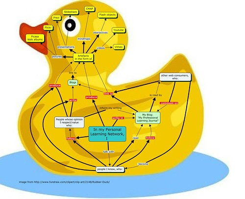 The Duck (or Connectivist Duckworks)