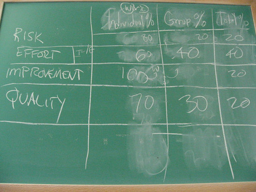 grading3