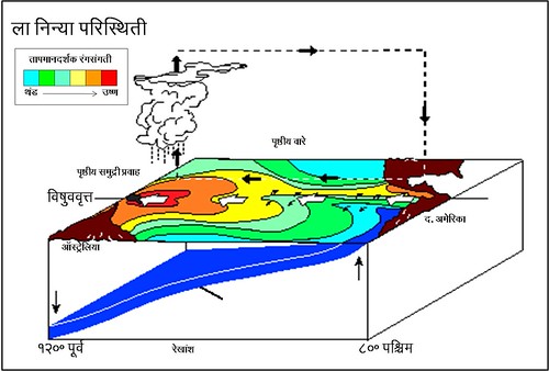 La Nina
