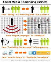 Social Media: Changing Business