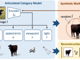 Farm3d Learning Articulated 3d Animals By Distilling 2d Diffusion