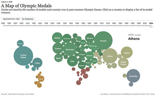 A Map of Olympic Medals