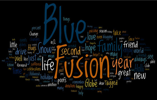 Wordle of Hollwoods Blog Wordle of Hollwoods Blog